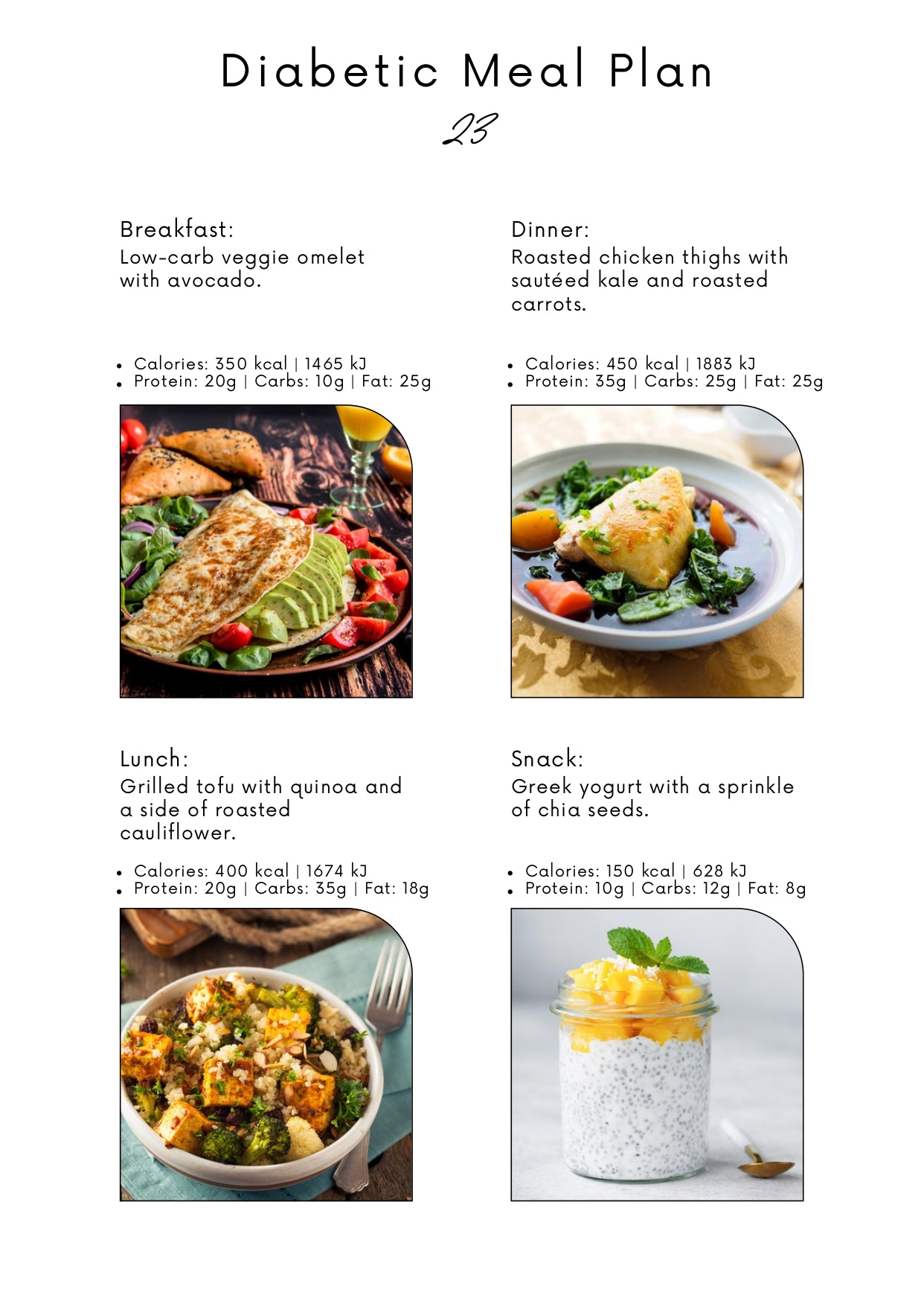 Meal Plan Diabetics
