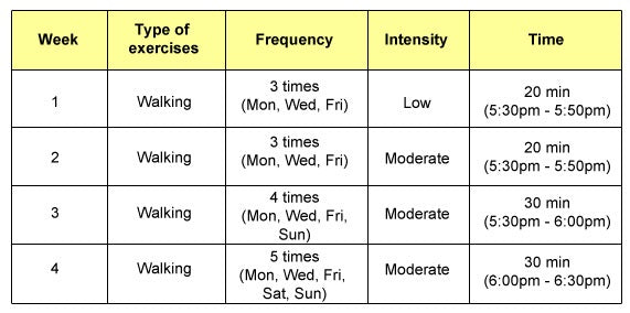 Fitness Plan Diabetics